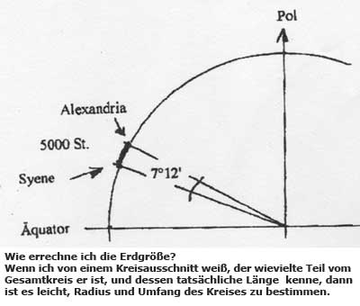 Eratosthenes