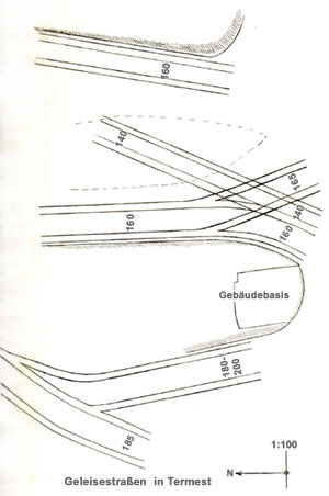 spurbreiten termest