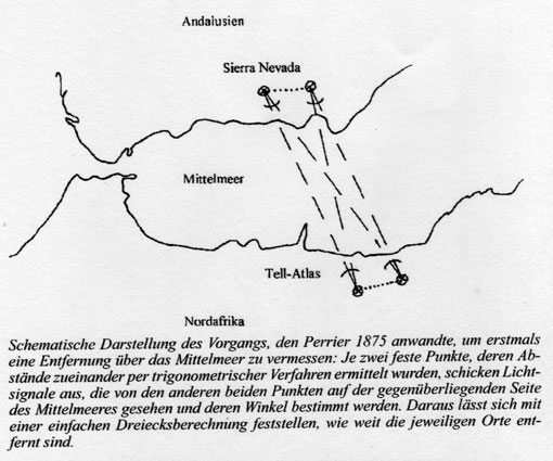 Messung übers Mittelmeer