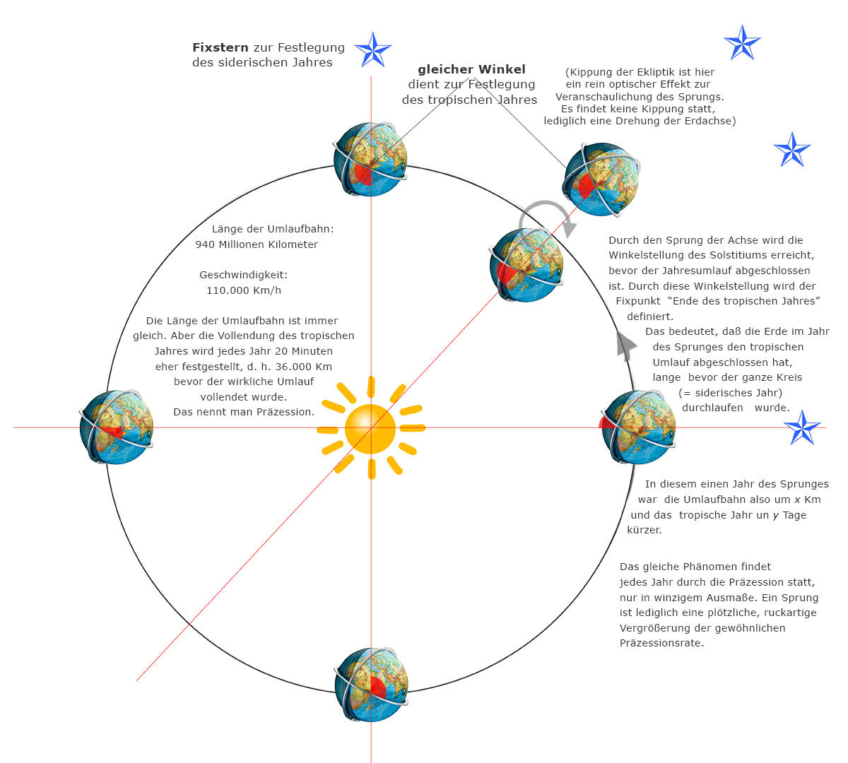 sonnenbahn