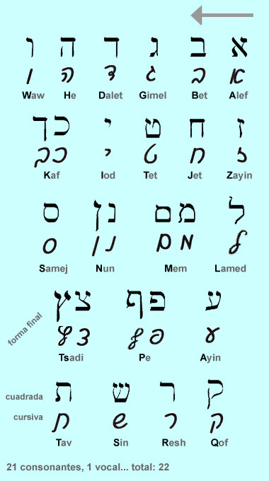 Alfabeto Hebreo