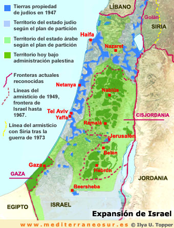 palestina expansion