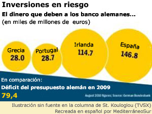 Deudores de Alemania