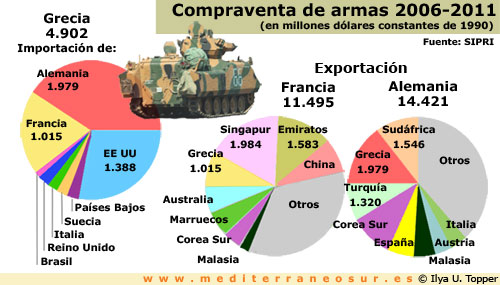 Importacin de armamento