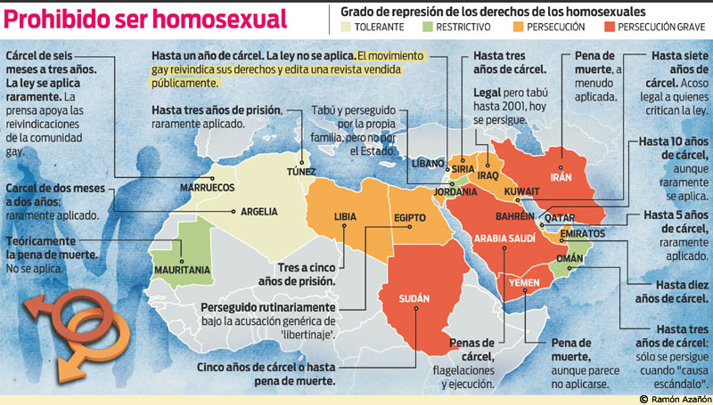 legislacion homosexualidad