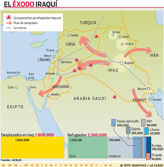 Desplazados y refugiados Iraq