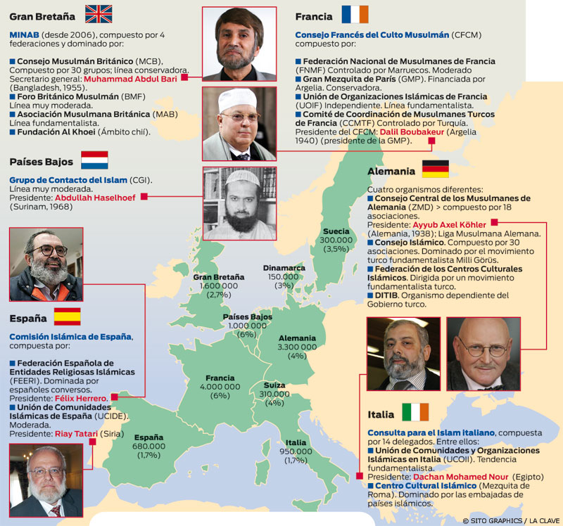 el islam en Europa
