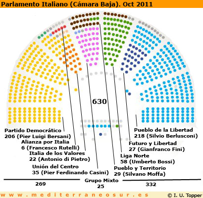 Parlamento de Italia