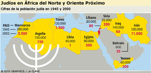 mapa judíos norte africa