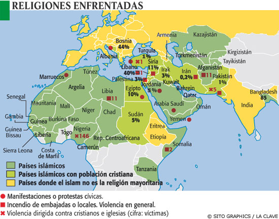 religiones enfrentadas