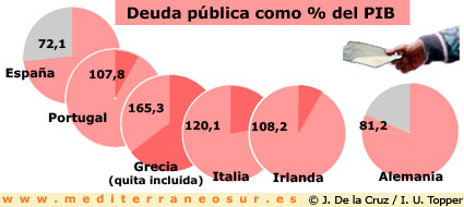 Prima de riesgo