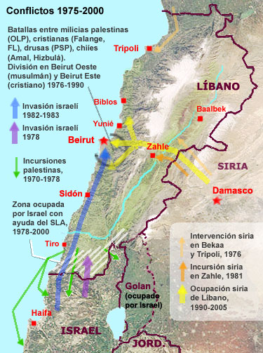 conflictolibano1975